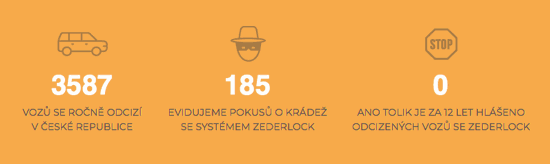Zabezpečení vozidla proti odcizení ZEDER - statistika